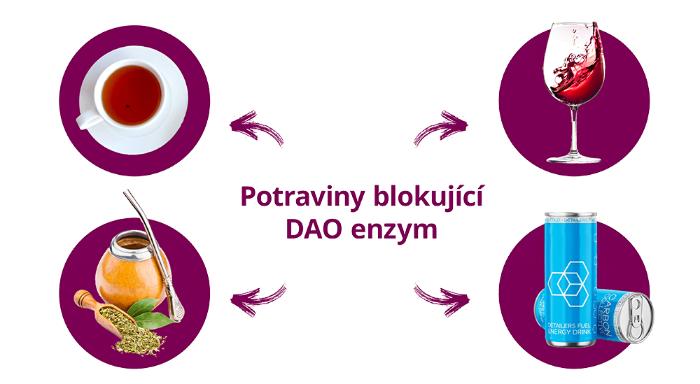histamin-2-dao-enzym