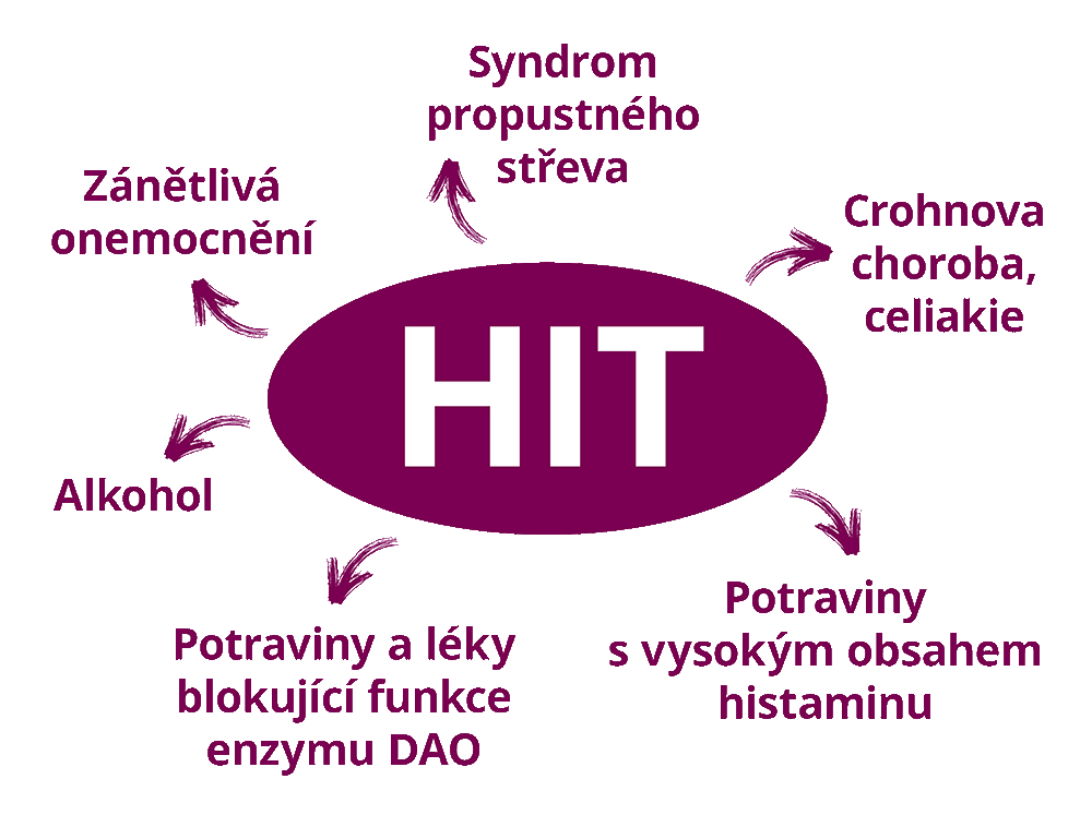 histamin-kralovstvi